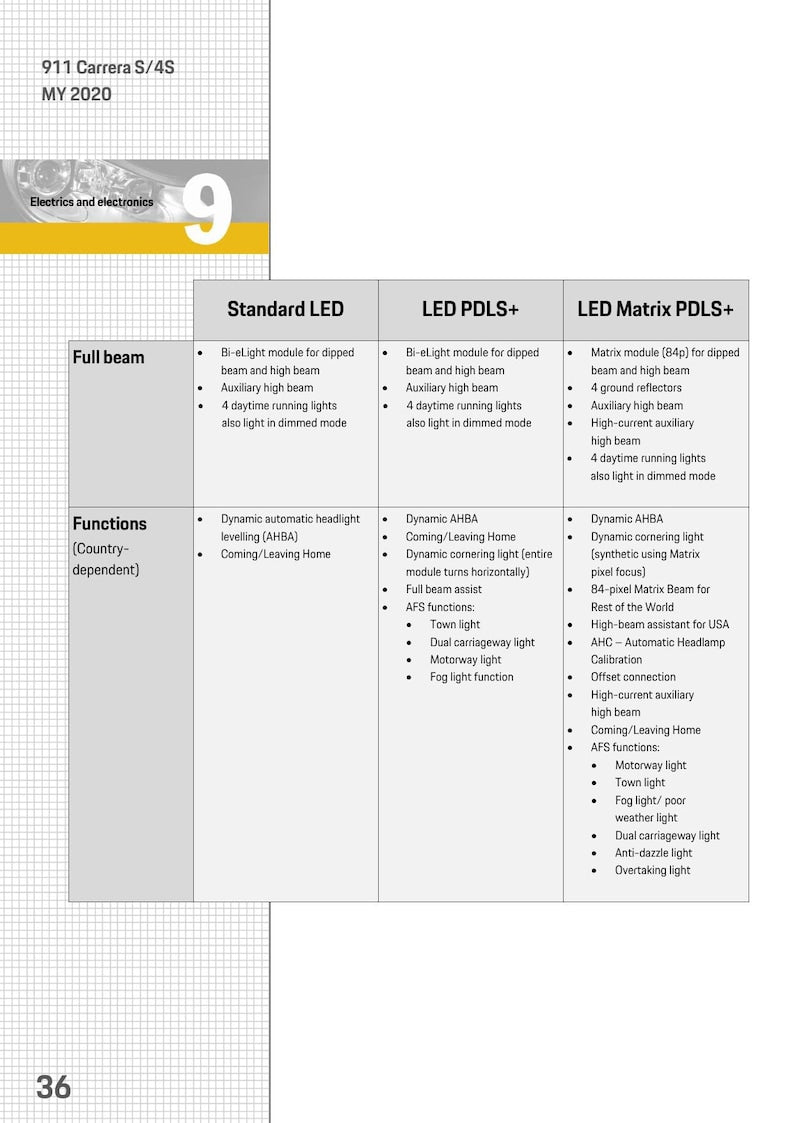 Porsche 911 Carrera S 4S Service Information Technik service manual preview page 8