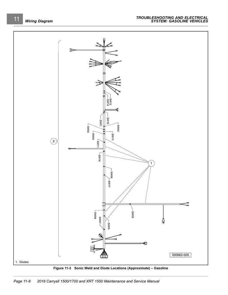 Club Car Carryall 1500 1700 XRT 1550 Service Manual service manual preview page 5