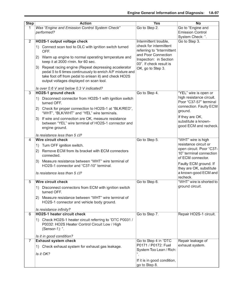 Suzuki Swift RS415 Service Manual service manual preview page 6