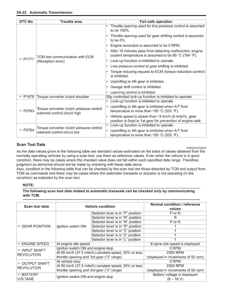 Suzuki Swift RS415 Service Manual service manual preview page 3