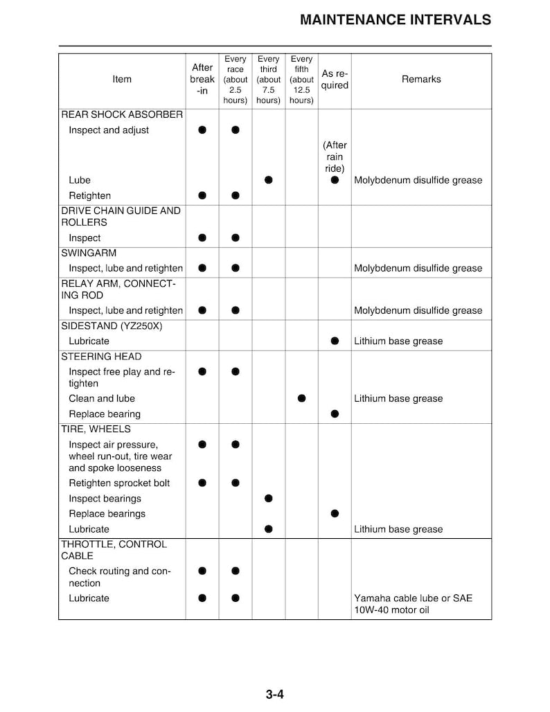 Yamaha YZ250 Service Manual service manual preview page 8