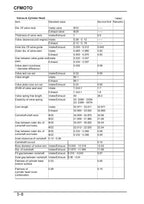 CFMOTO CForce 520 Service Manual 2018-2022 ATV CF500AU-7A 7C service manual preview page 10