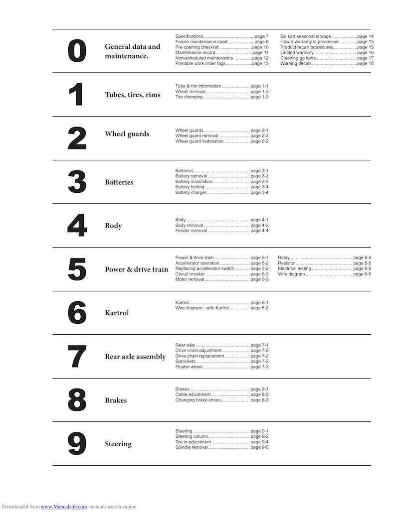 J&J Amusements Falcon Go-kart Service Manual service manual preview page 8