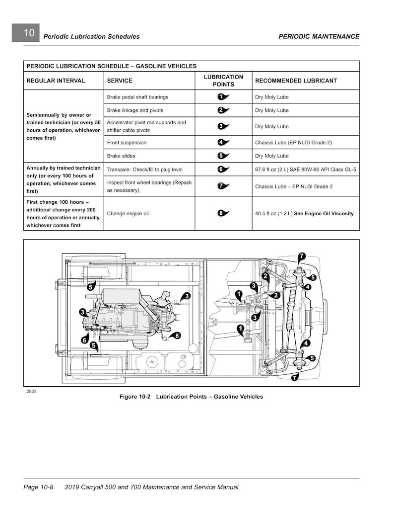 Club Car Carryall 500 700 Service Manual service manual preview page 4